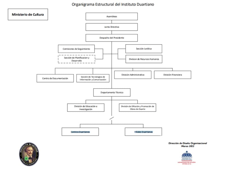 organigrama-800×588